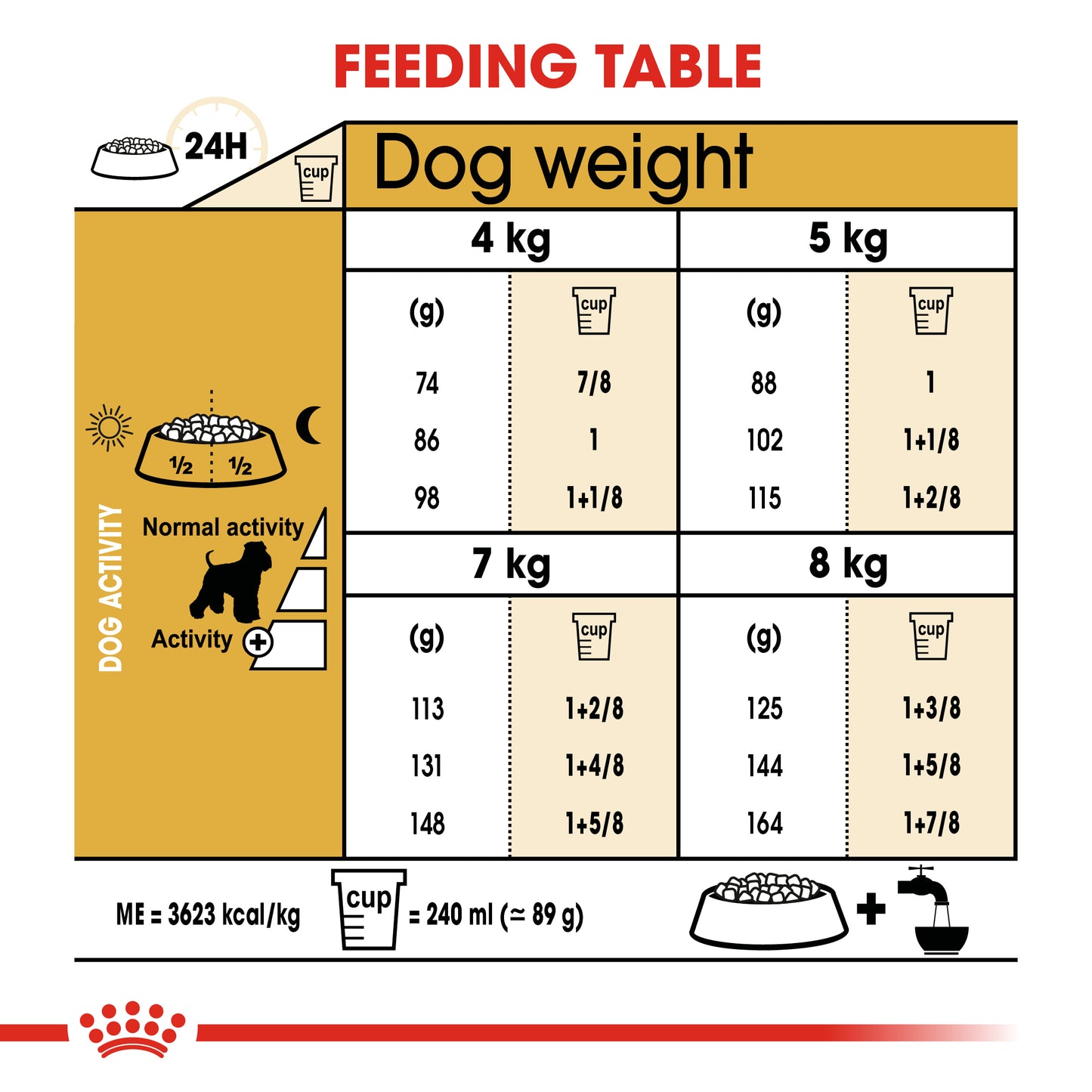 Royal Canin Adult Miniature Schnauzer - Breed Health Nutrition (BHN) 3kg