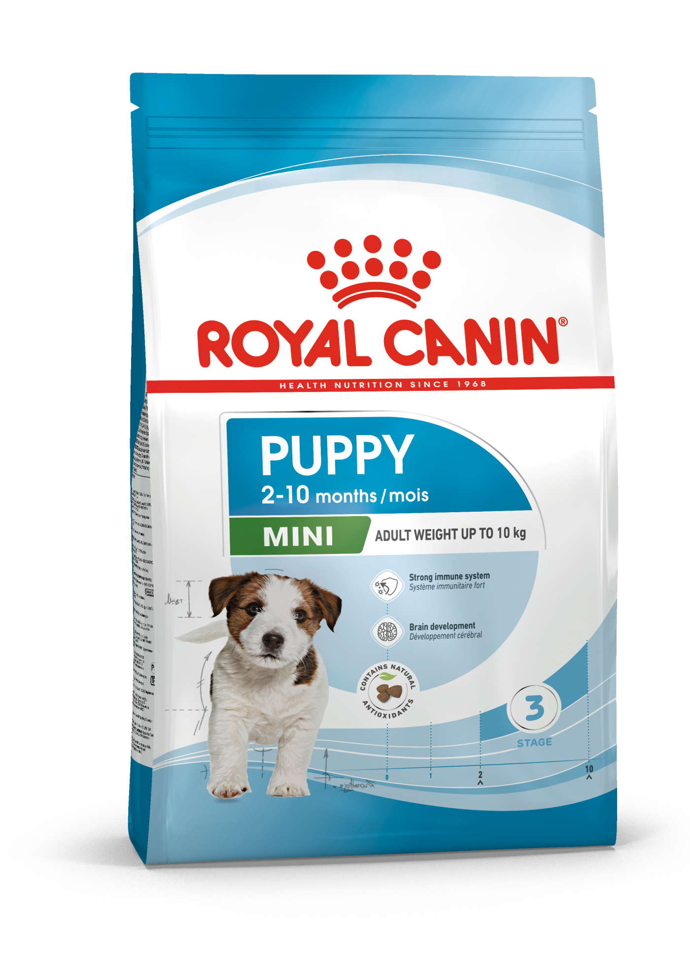 Royal Canin Mini Puppy - Size Health Nutrition (SHN)