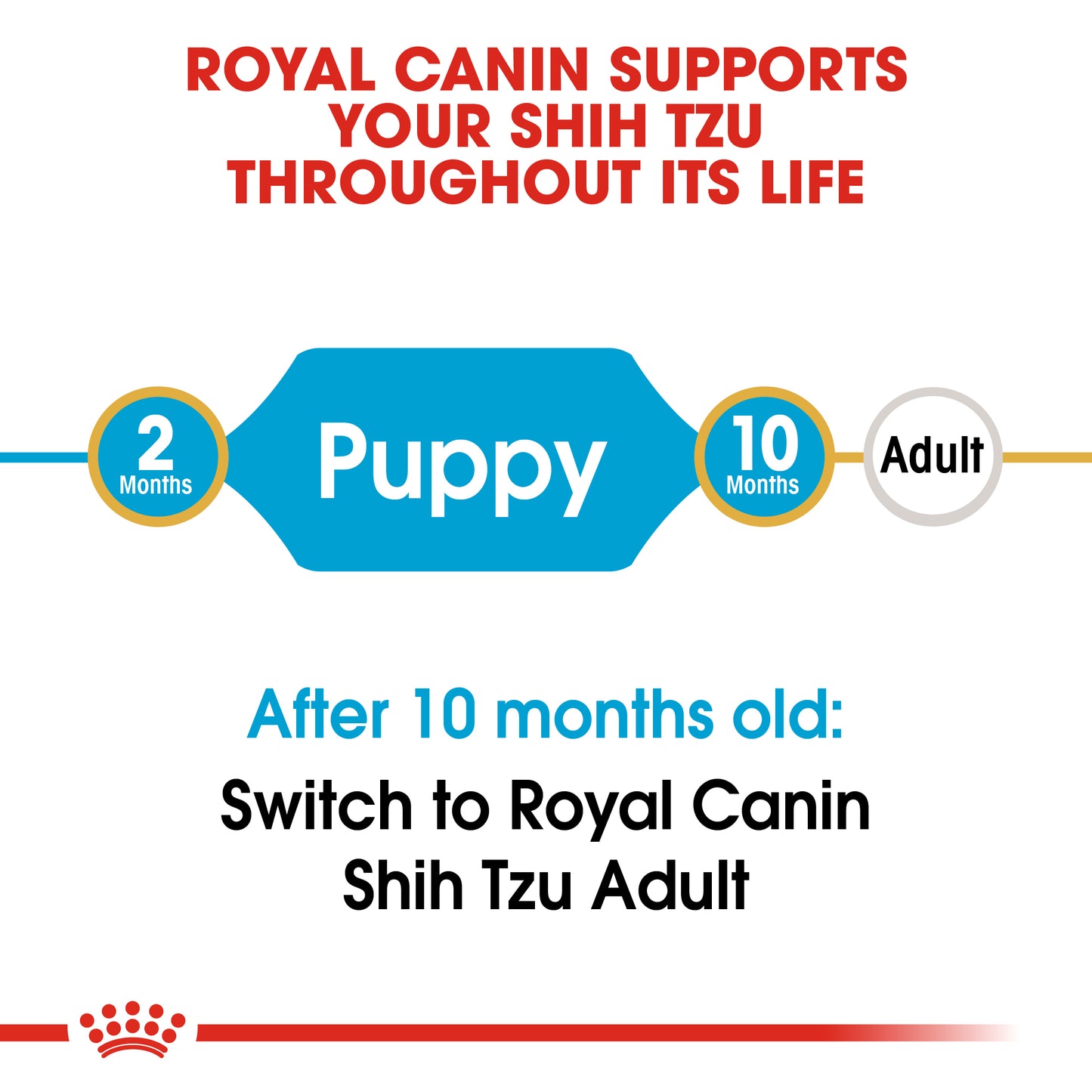 Royal Canin Shih Tzu Puppy - Breed Health Nutrition (BHN)