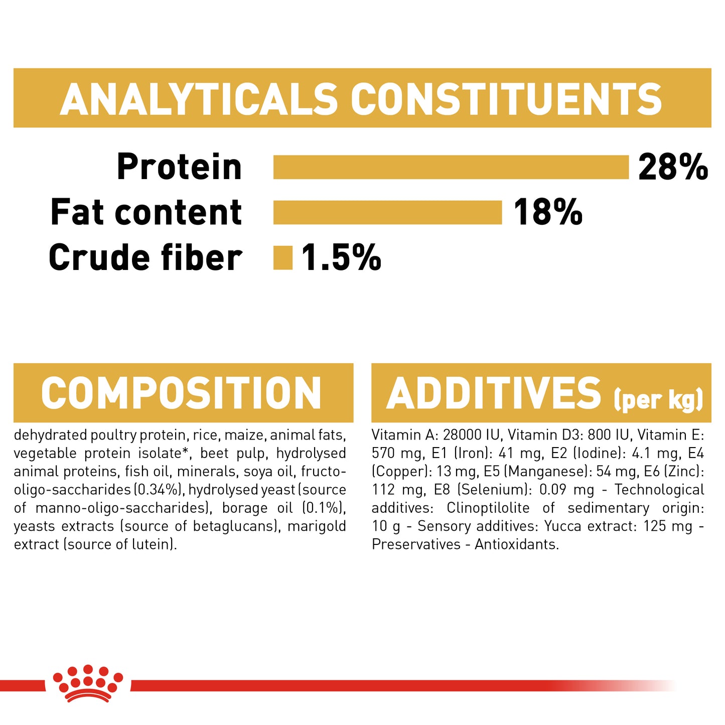 Royal Canin Shih Tzu Puppy - Breed Health Nutrition (BHN)