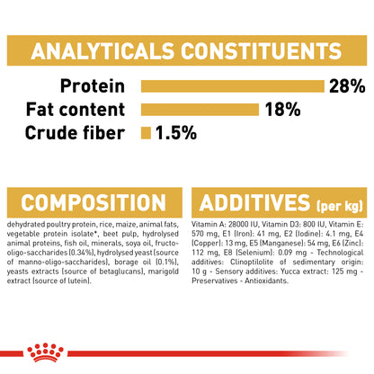 Royal Canin Shih Tzu Puppy - Breed Health Nutrition (BHN)