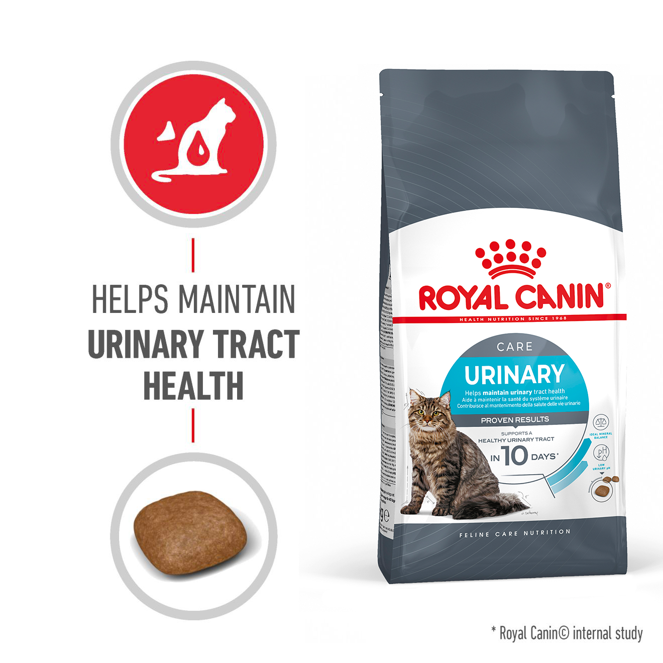 Royal Canin Urinary Care - Feline Care Nutrition (FCN)