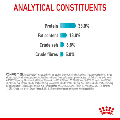 Royal Canin Urinary Care - Feline Care Nutrition (FCN)