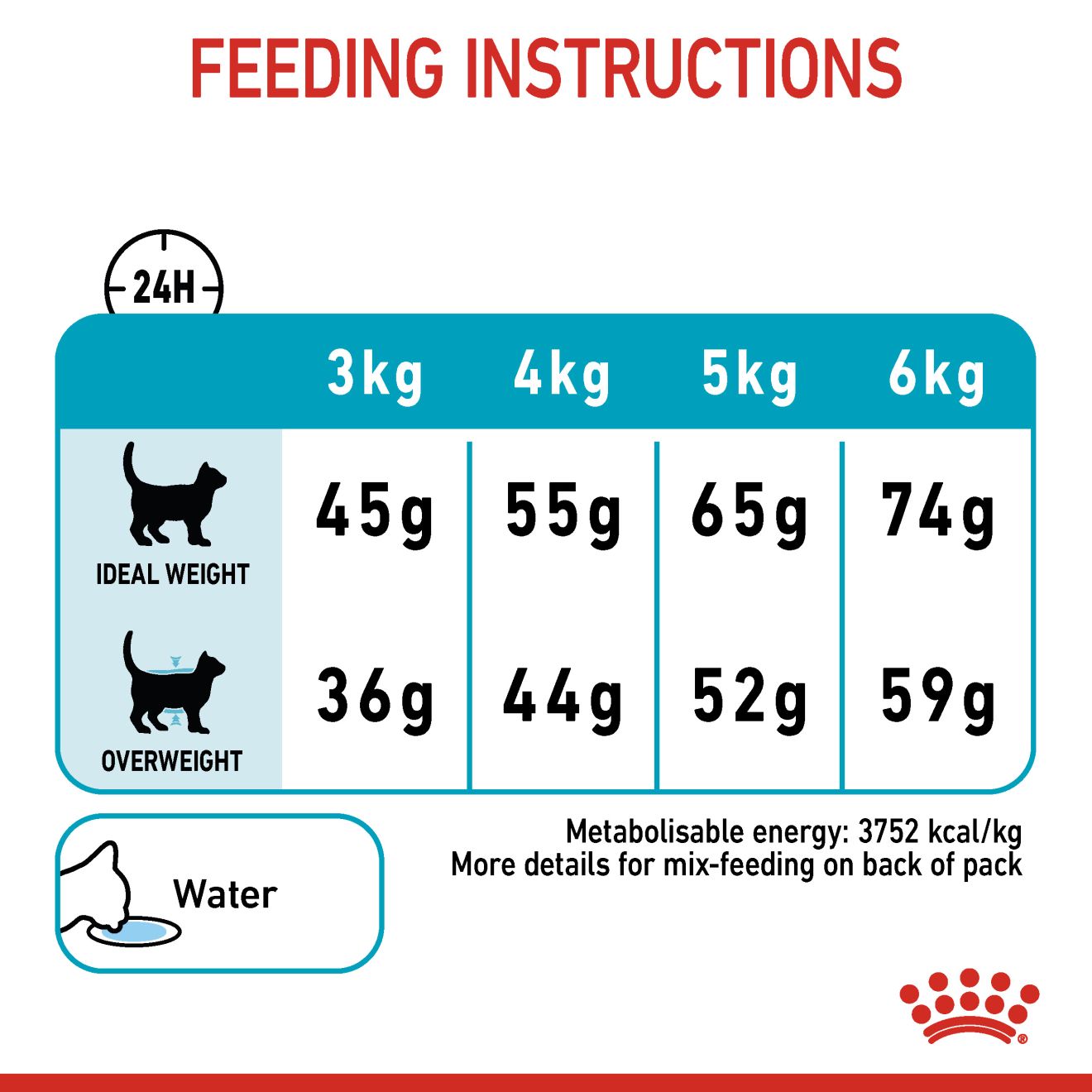 Royal Canin Urinary Care - Feline Care Nutrition (FCN)