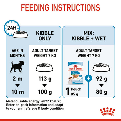 Royal Canin Mini Puppy - Size Health Nutrition (SHN)
