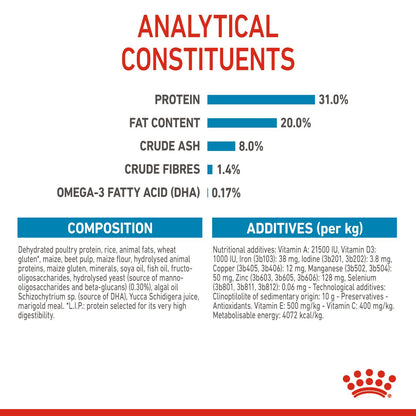 Royal Canin Mini Puppy - Size Health Nutrition (SHN)