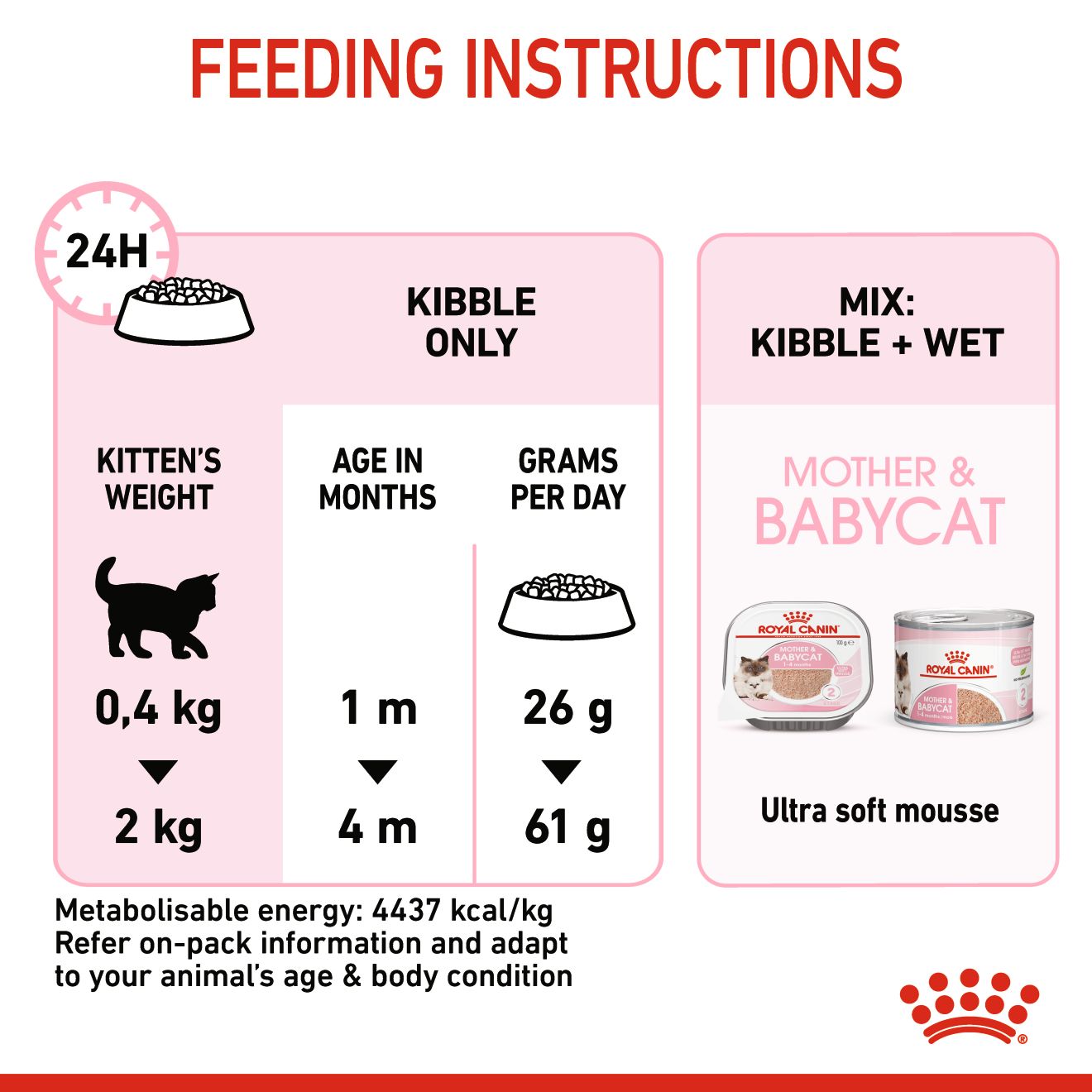 Royal Canin Mother & Babycat 1-4 Months - Feline Health Care (FCN)